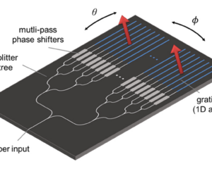 Our work on low-power optical phased arrays is published in Optica!
