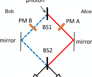 Collaboration on quantum information is published in Physical Review A